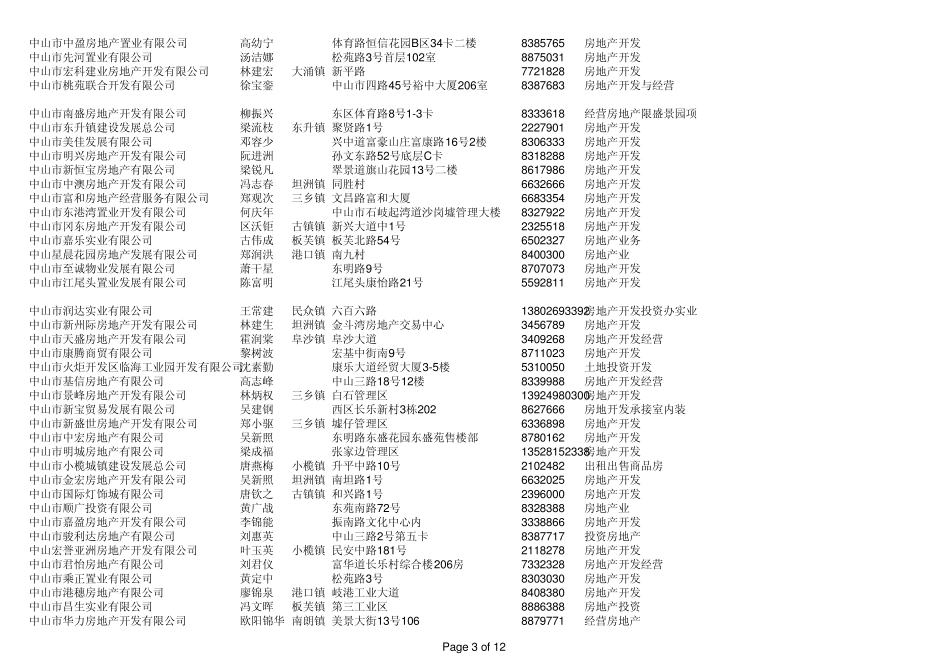中山市房地产商_第3页