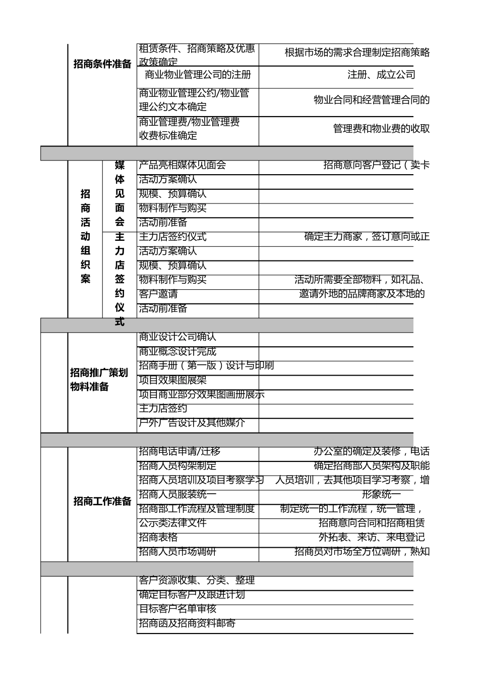 中心商业街招商计划表_第2页