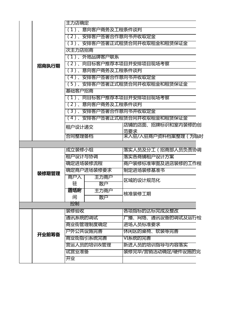 中心商业街招商计划表_第3页