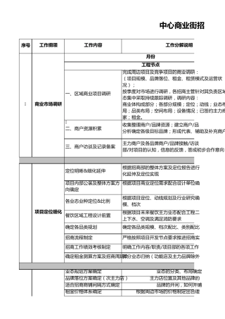 中心商业街招商计划表