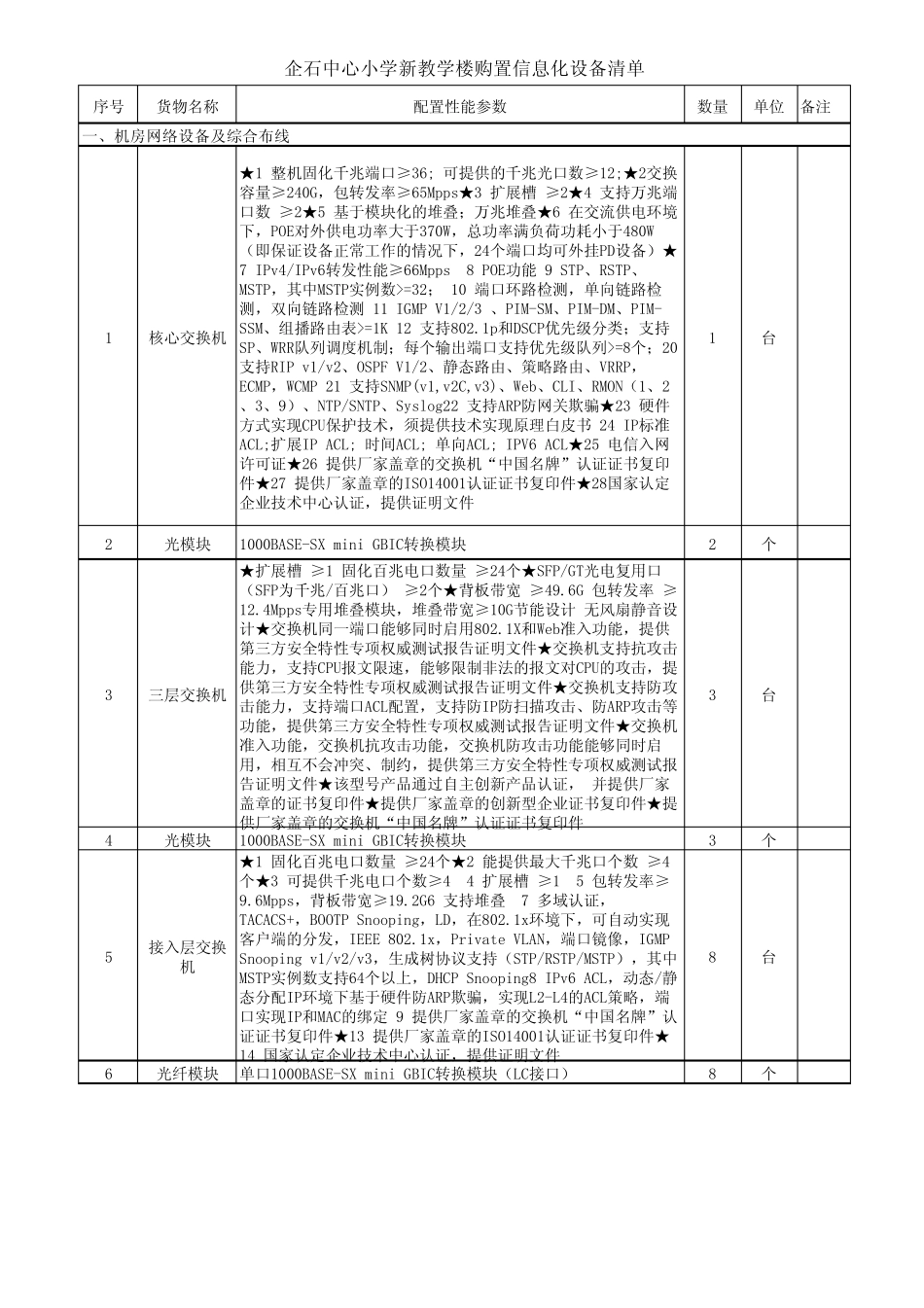 中心小学信息化设备清单_第1页
