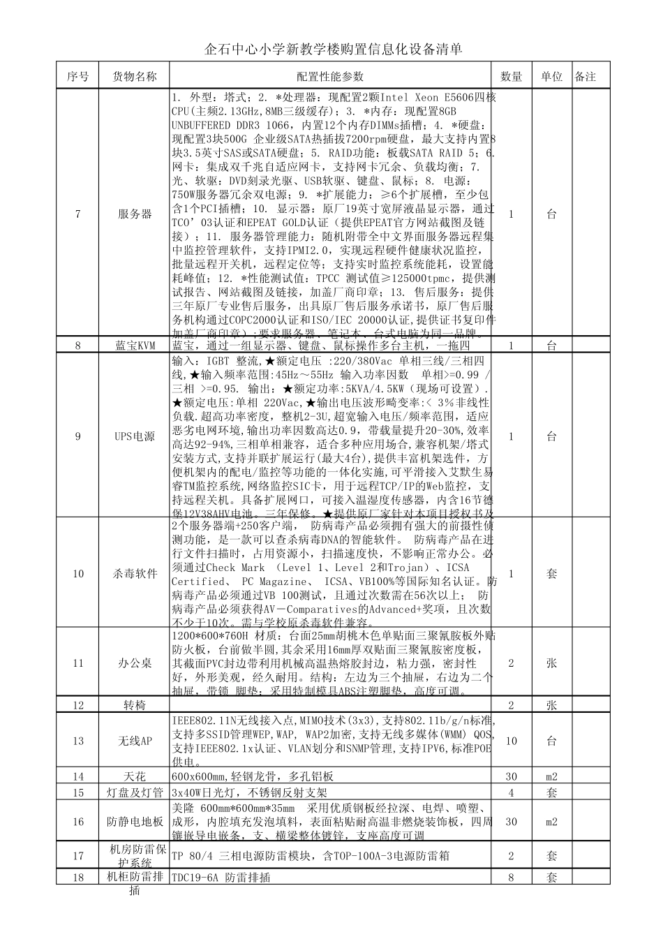 中心小学信息化设备清单_第2页