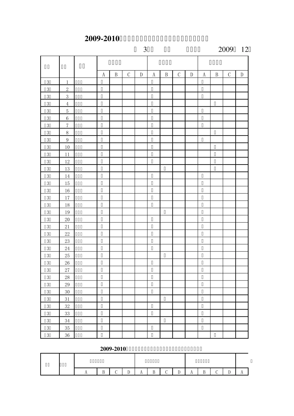 中心小学学生综合素质评价统计表0910_第1页