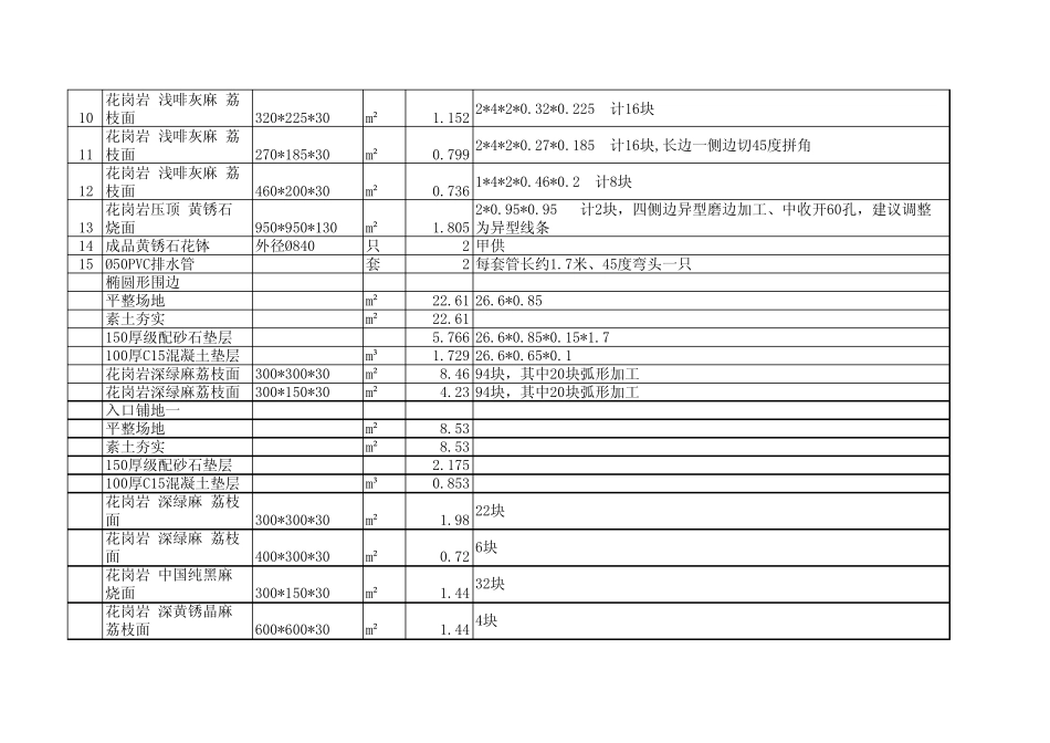 中心景观轴水景工程量计算_第3页