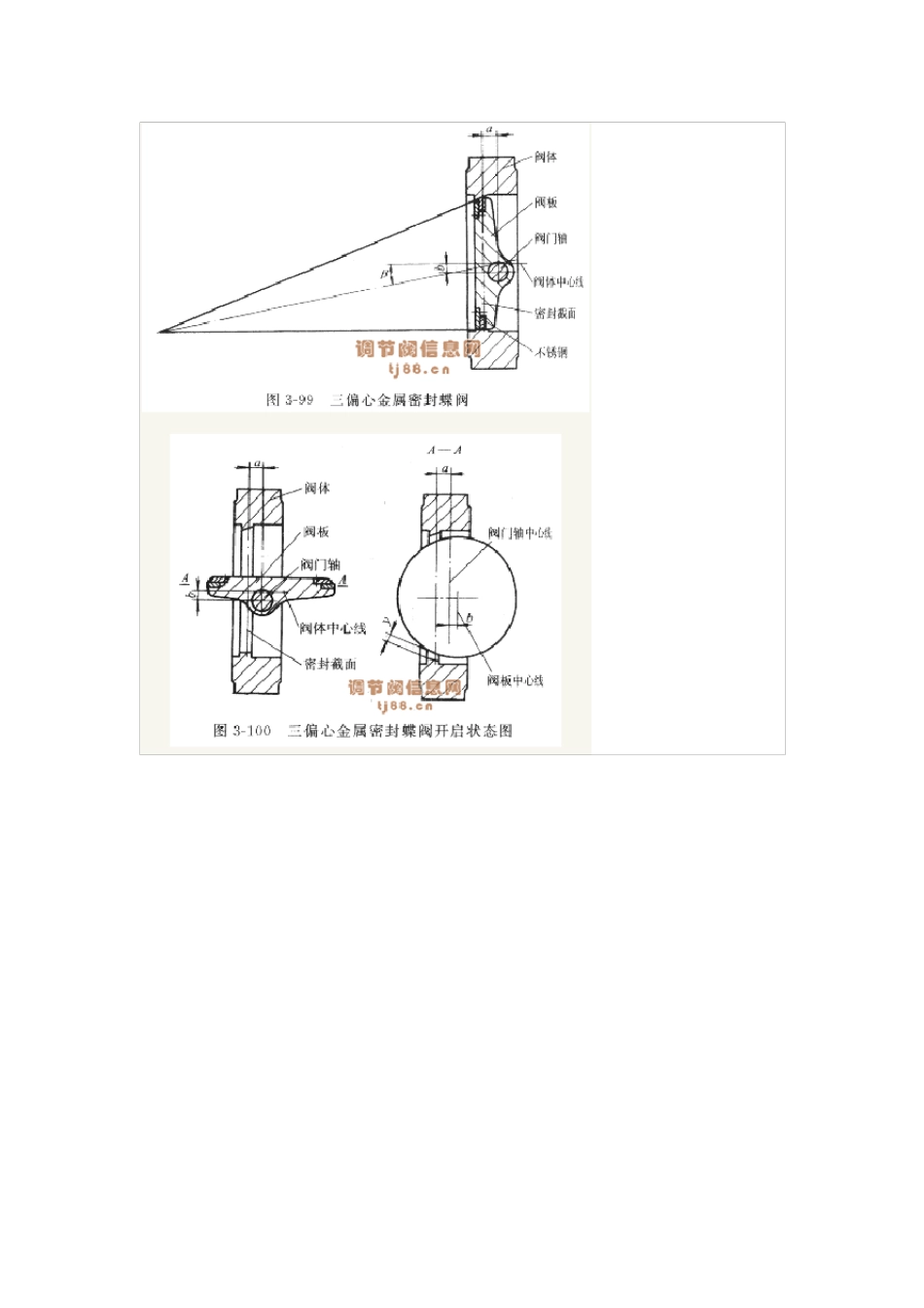 中心蝶阀、单、双、三偏心蝶阀有什么区别_第3页