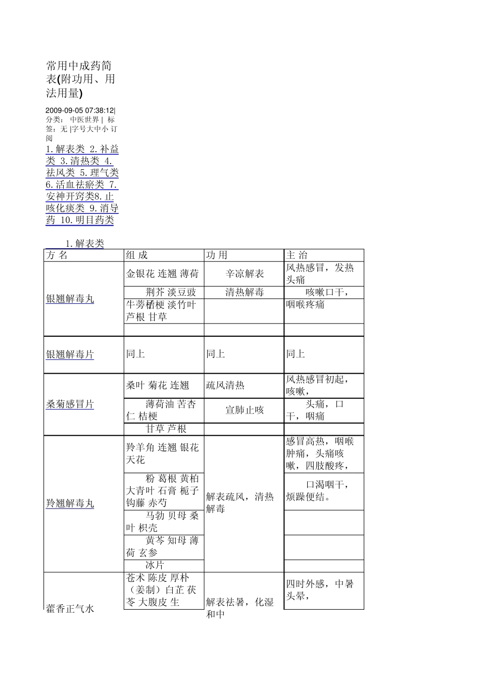 中成药一览表_第1页