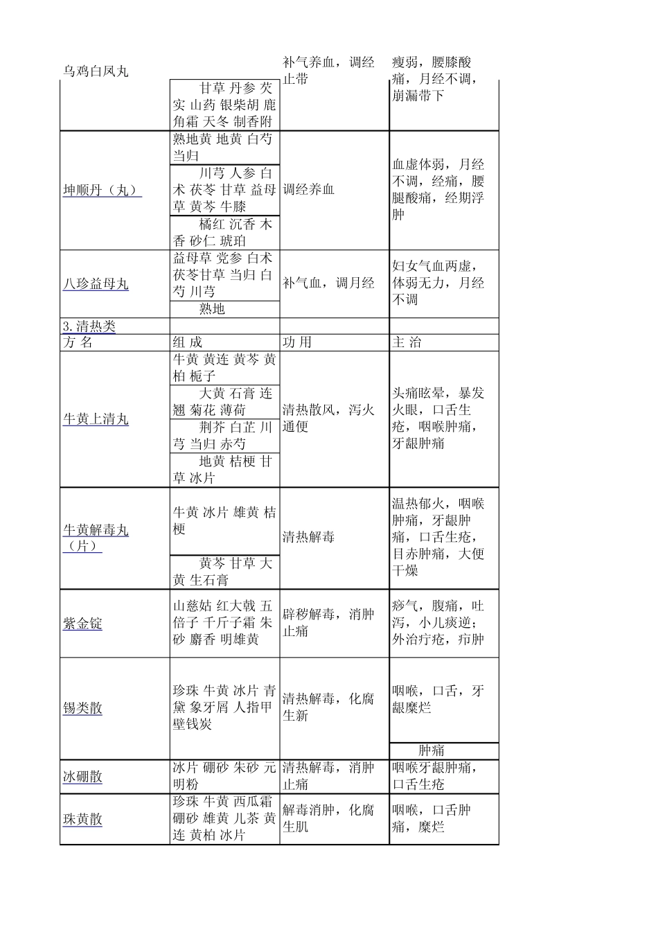 中成药一览表_第3页