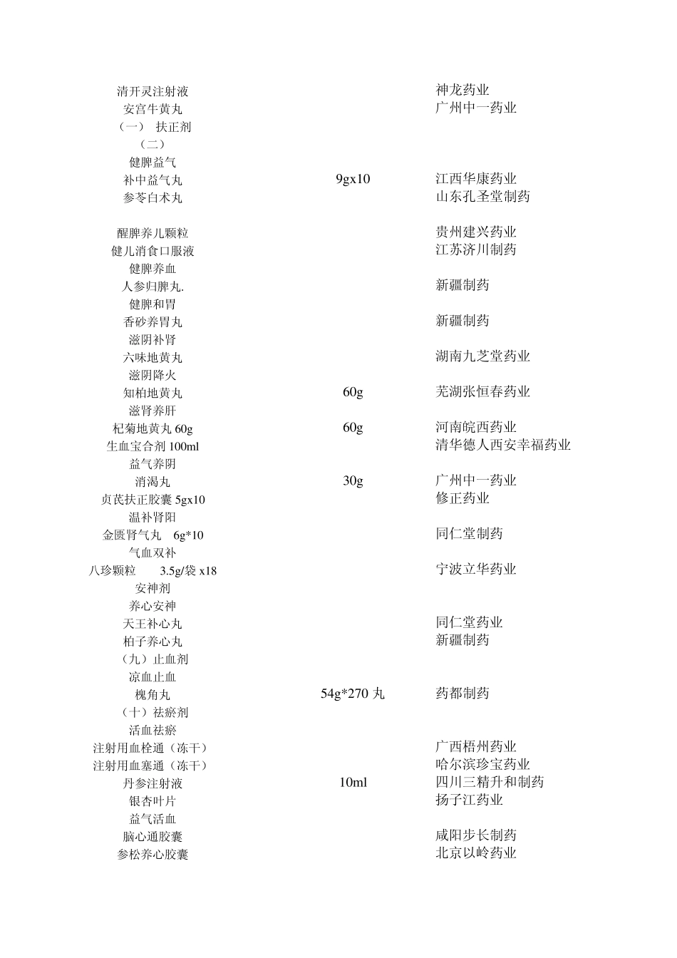 中成药112种_第2页