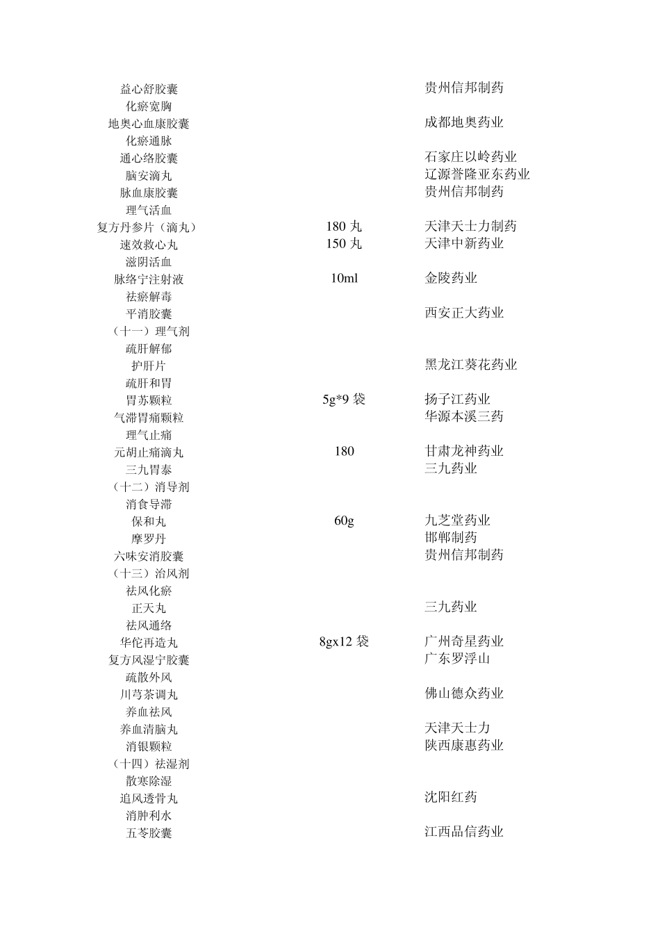 中成药112种_第3页