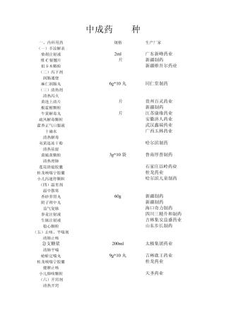 中成药112种