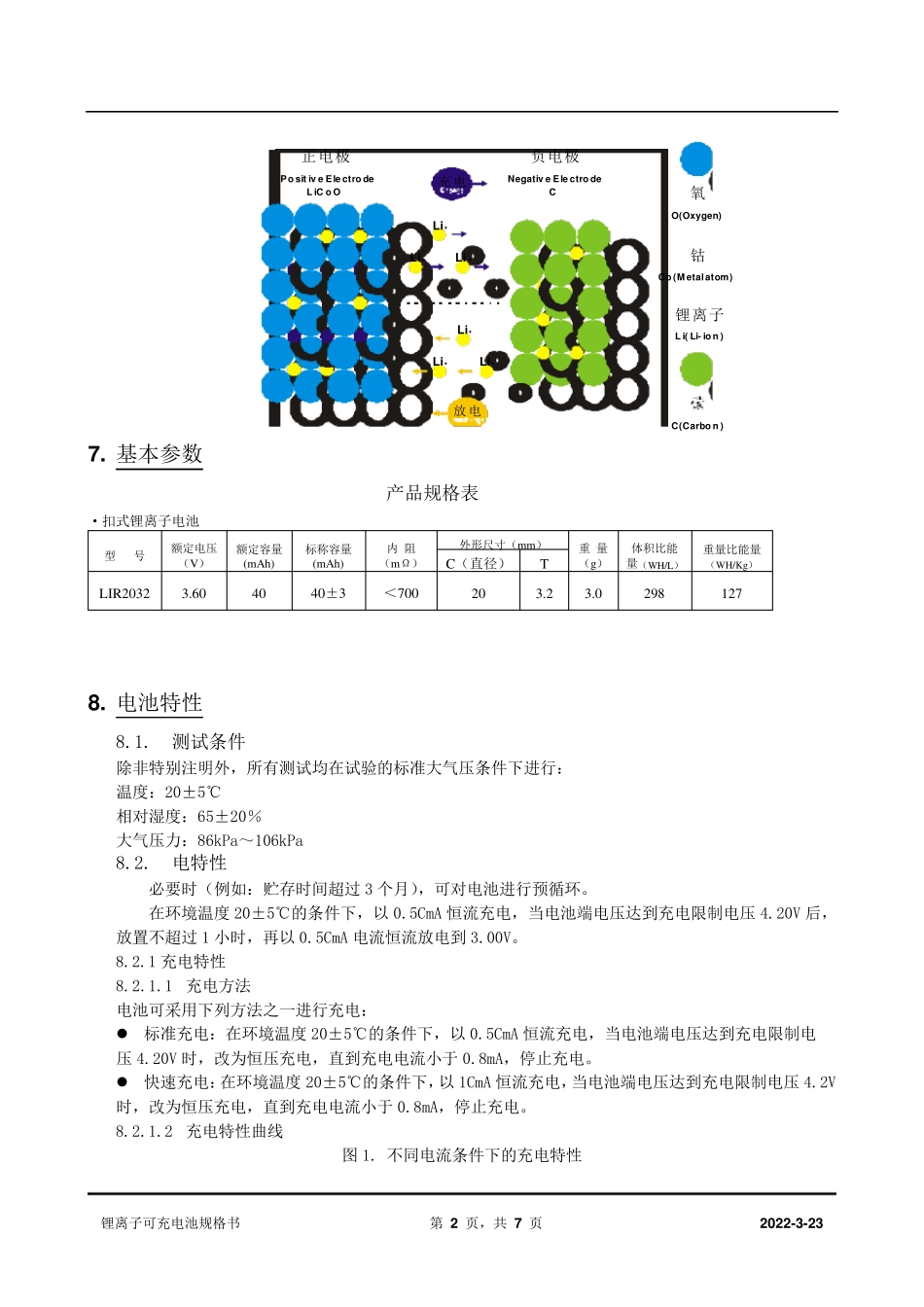 中文LIR2032承认书_第3页