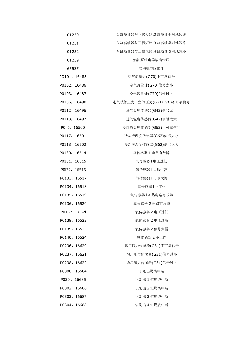 中文故障码表2_第2页