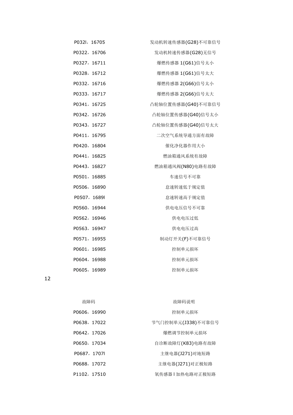 中文故障码表2_第3页