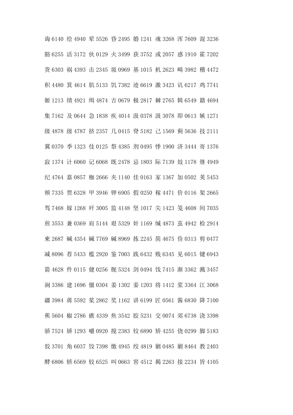 中文汉字电报码对照表_第2页