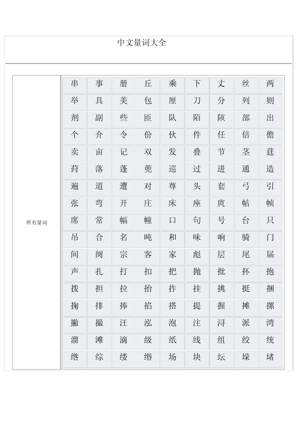 中文量词大全_第1页