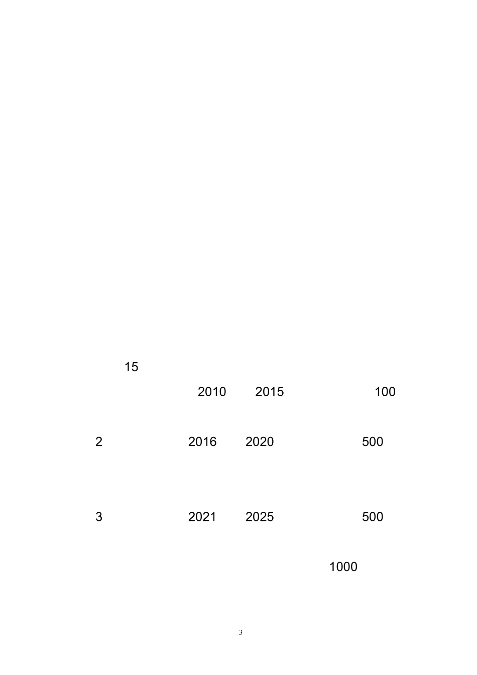 中新吉林食品区项目介绍_第3页