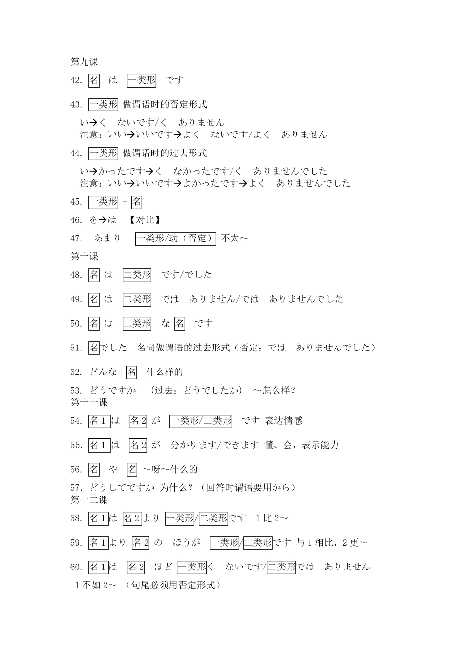 中日交流标准日本语初级上下册复习要点整理_第3页