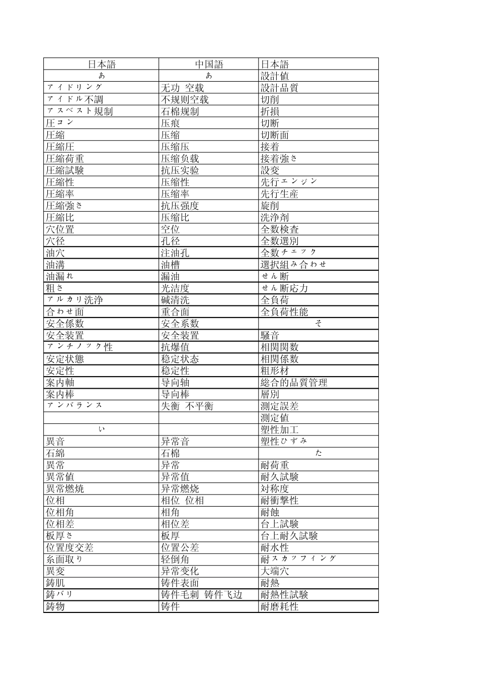 中日品质用语_第1页