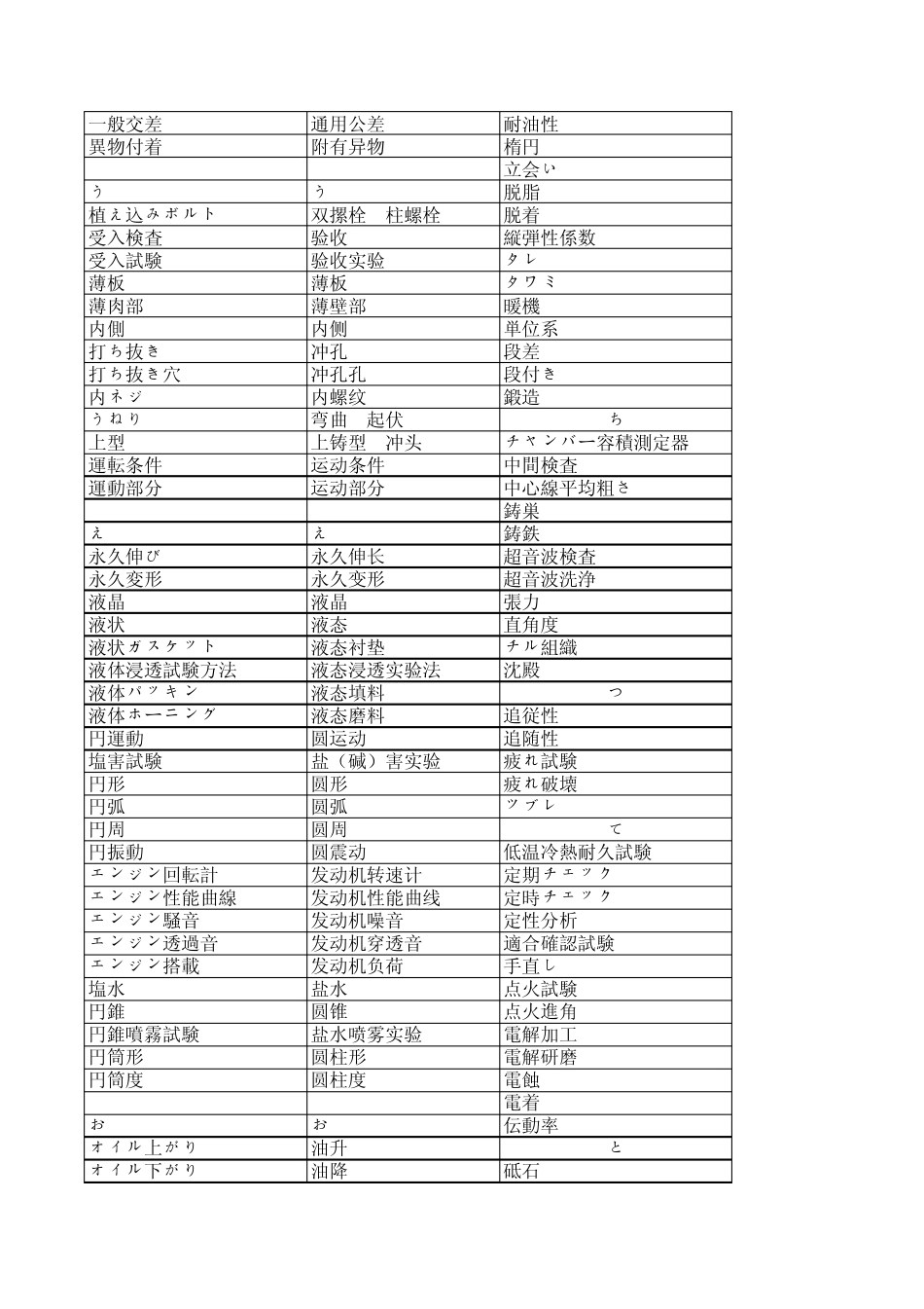 中日品质用语_第2页