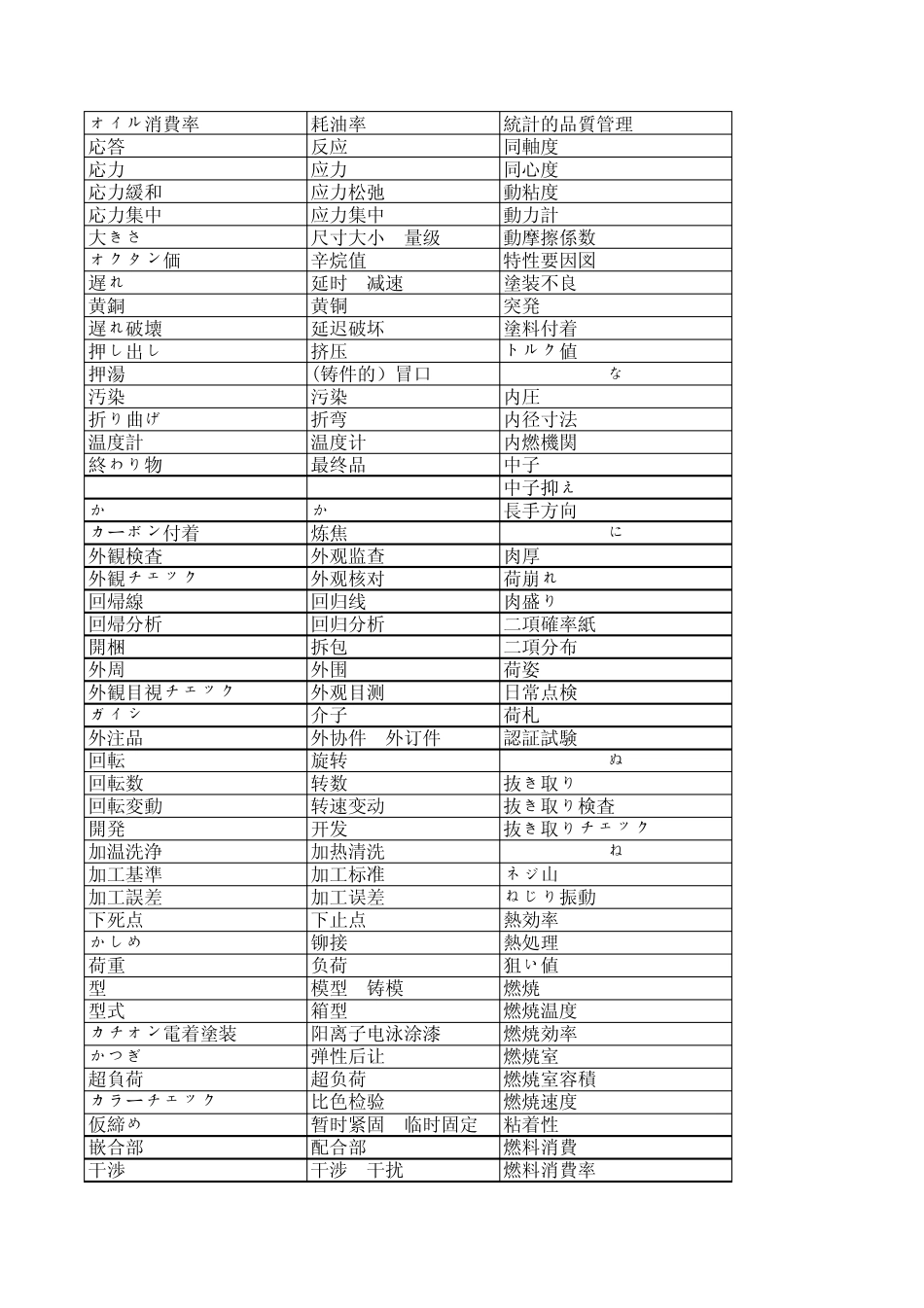 中日品质用语_第3页