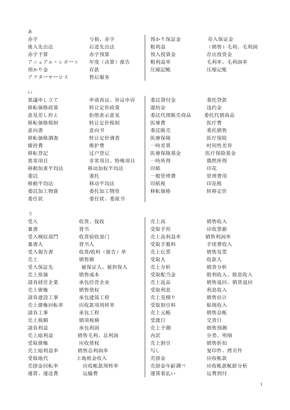 中日对照保险词汇表_第1页