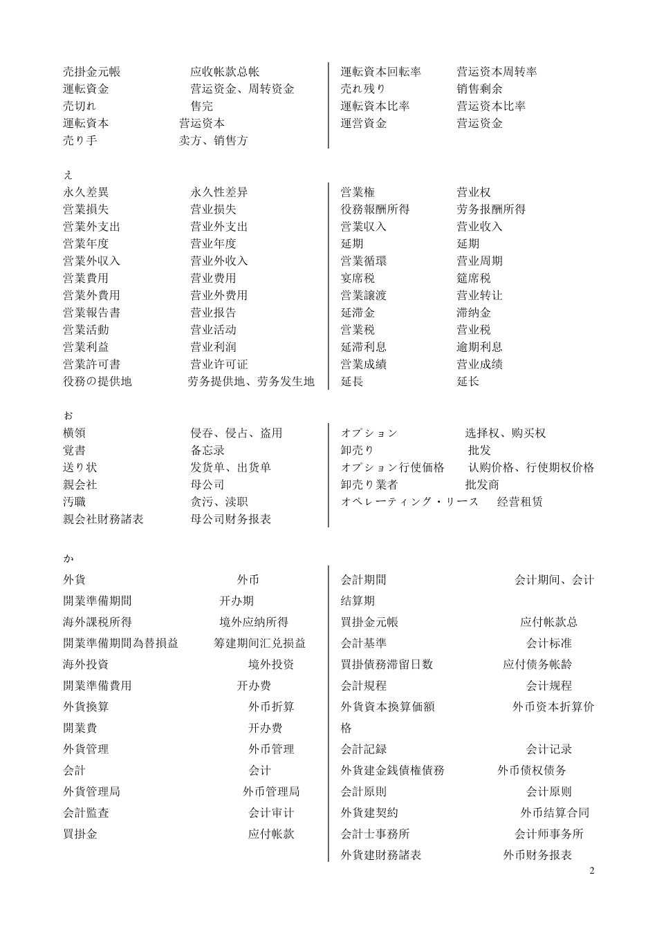 中日对照保险词汇表_第2页