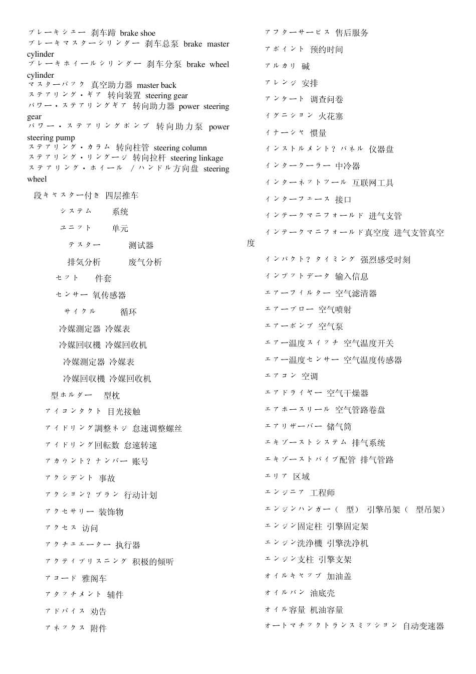 中日英对照汽车用语专业词汇_第2页