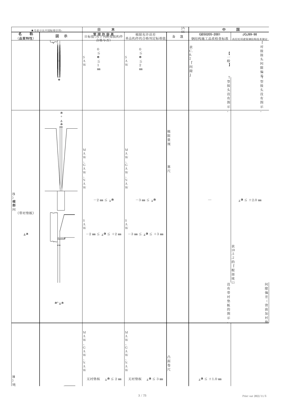 中日钢结构制作精度标准对照表090814_第3页