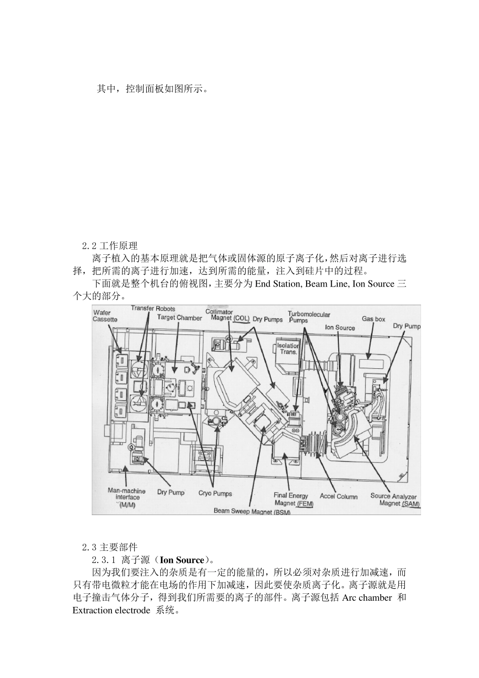中束流离子注入机_第2页