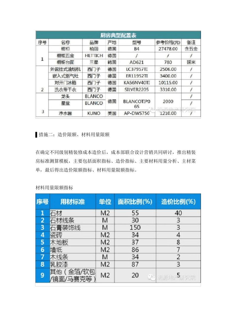 中海、绿城精装修成本控制10大措施_第2页