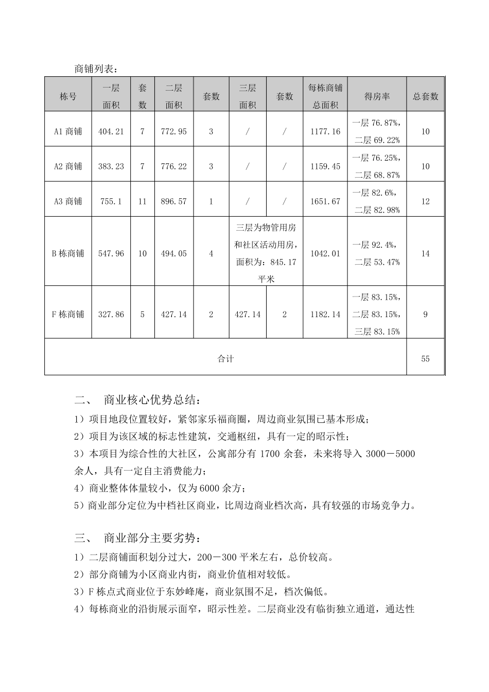 中海凯旋门商业定价报告_第2页