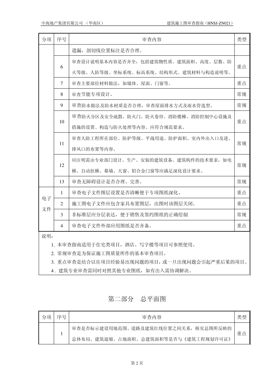 中海地产建筑施工图审查指南(2009)12页_第2页