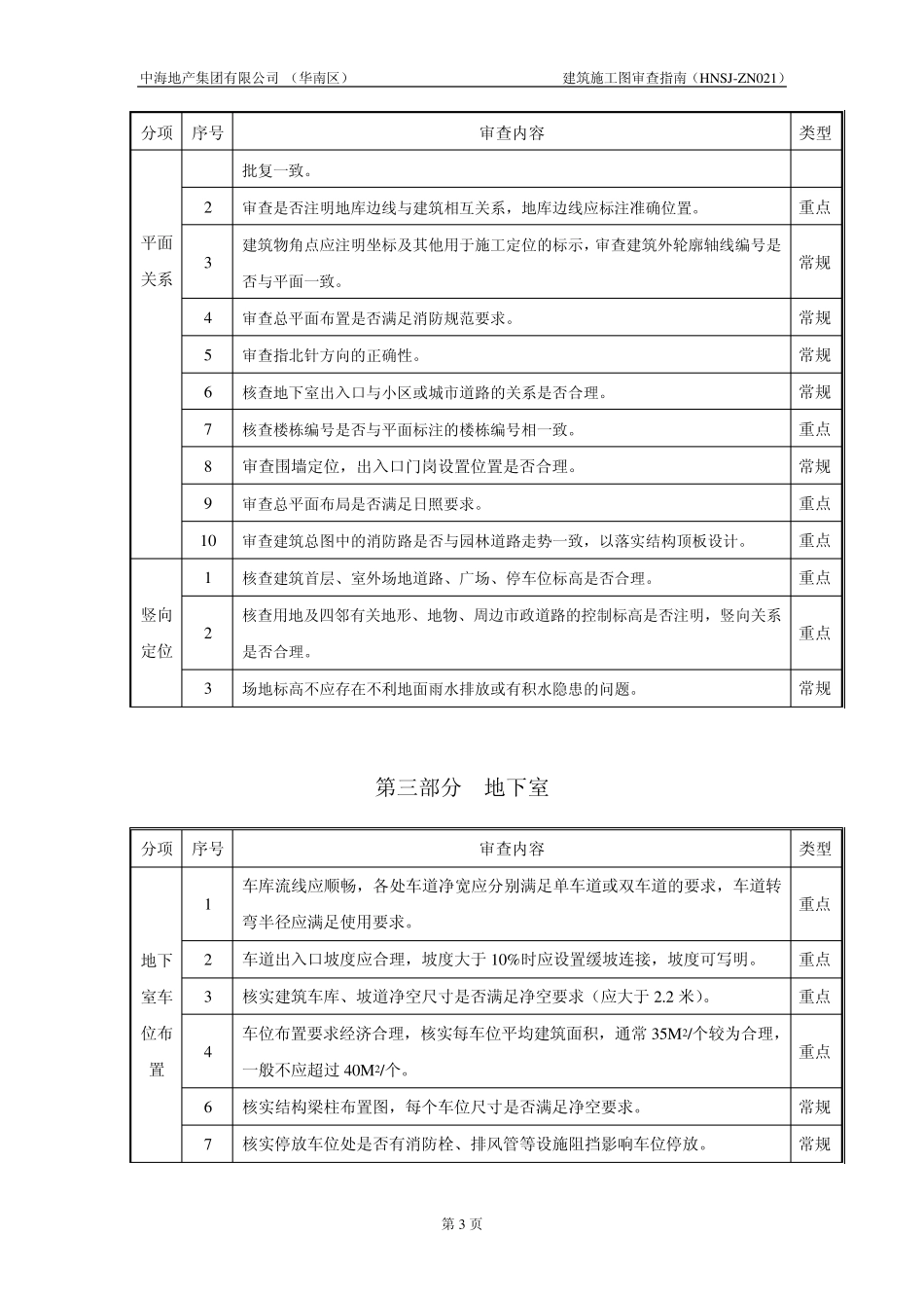 中海地产建筑施工图审查指南(2009)12页_第3页
