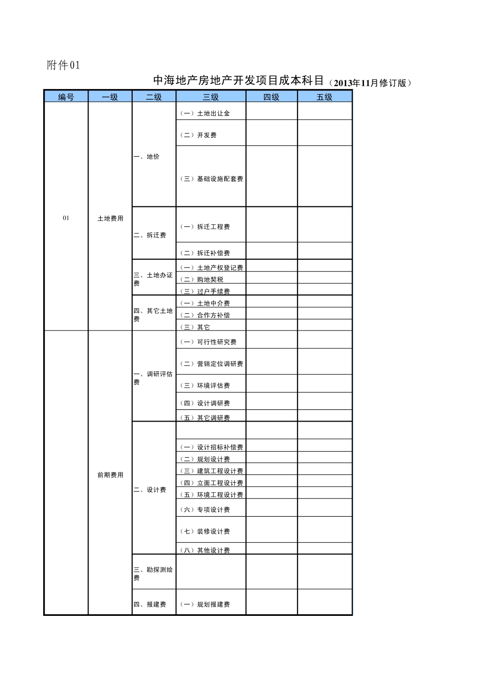 中海地产房地产开发项目成本科目(2013年11月修订版)_第1页