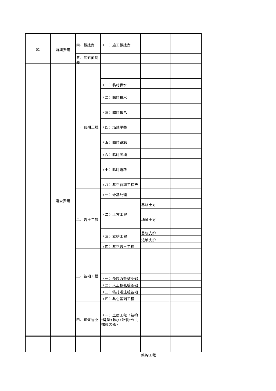 中海地产房地产开发项目成本科目(2013年11月修订版)_第2页
