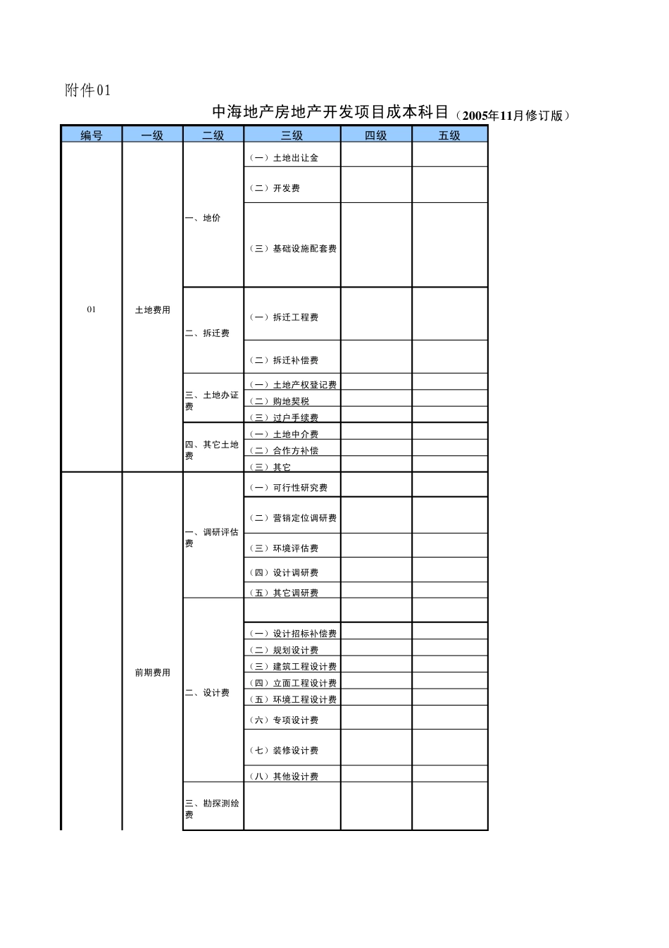 中海地产成本科目_第1页