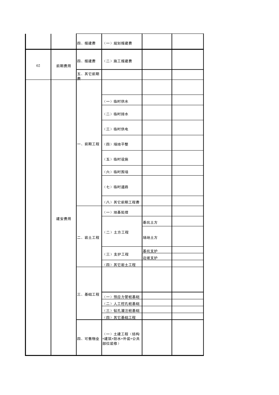 中海地产成本科目_第2页