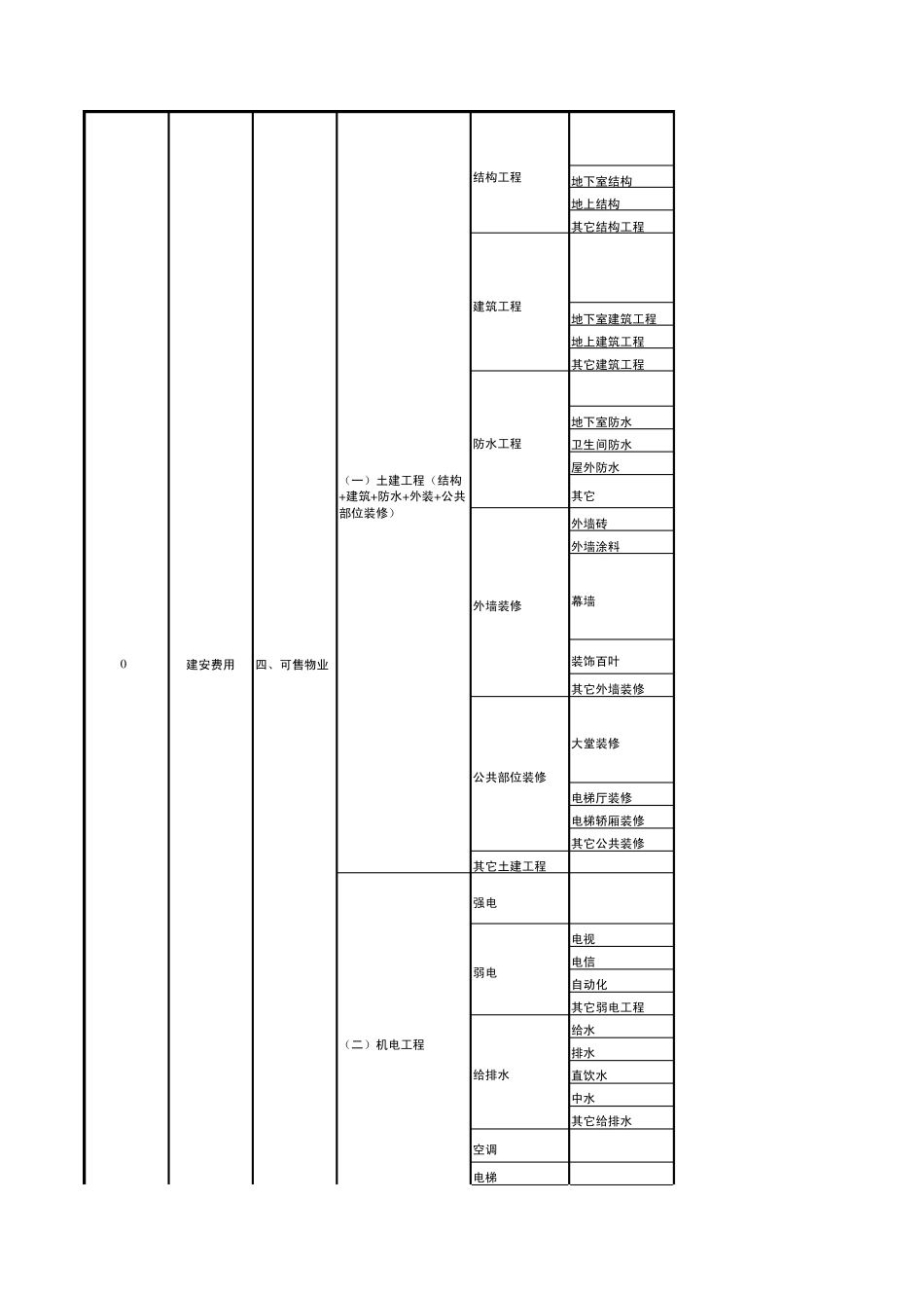中海地产成本科目_第3页