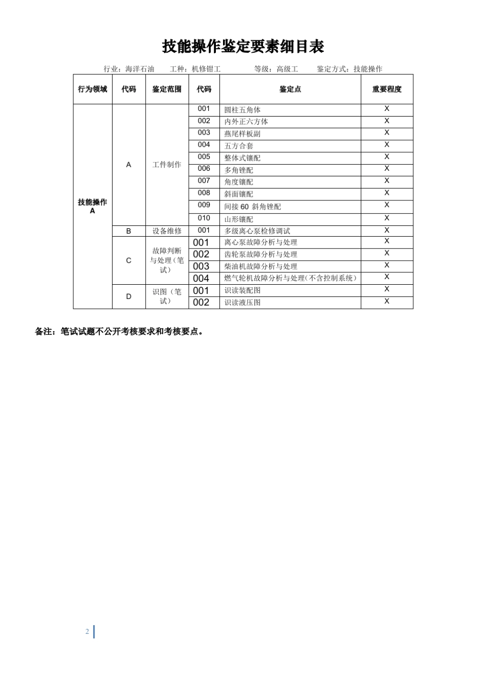 中海油机修钳工高级实操题库_第3页
