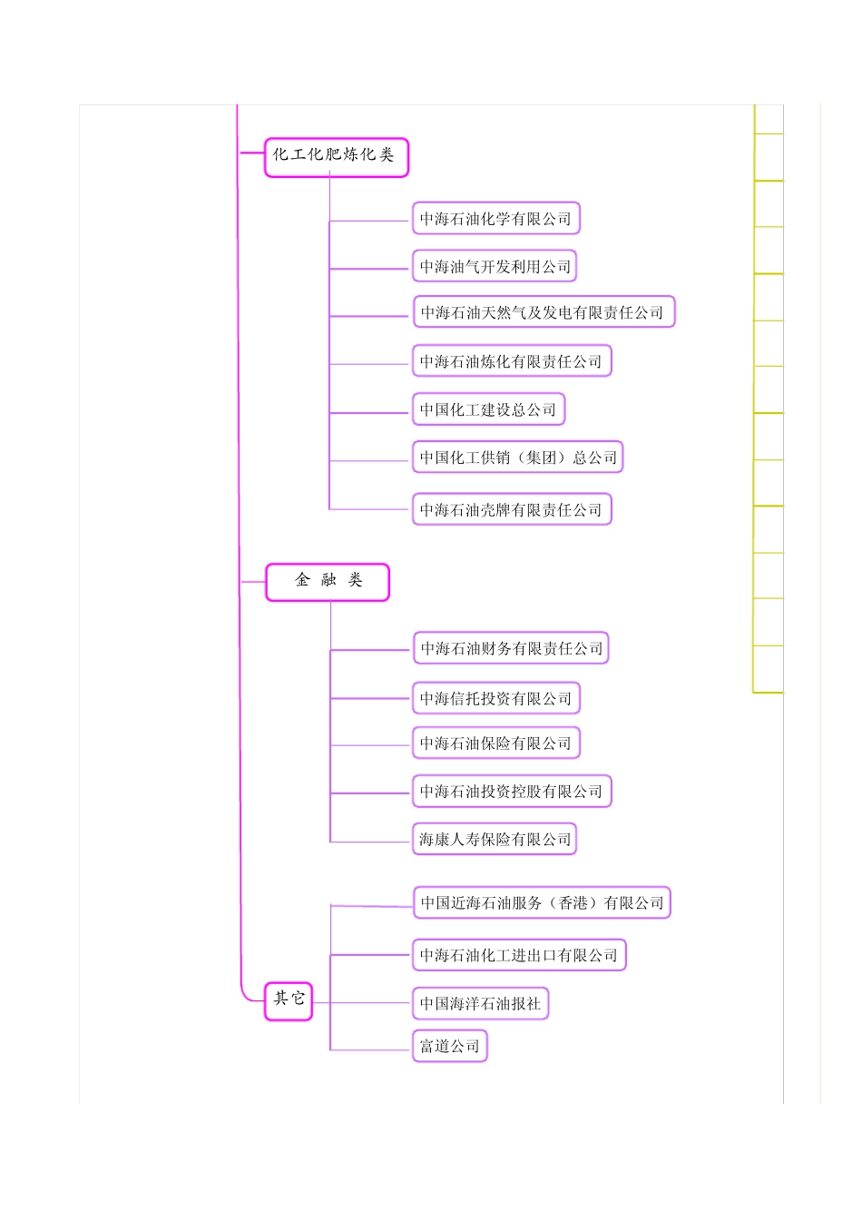 中海油组织结构图_第2页