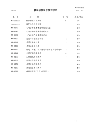 中海物业楼宇接管验收管理手册(PDF版)