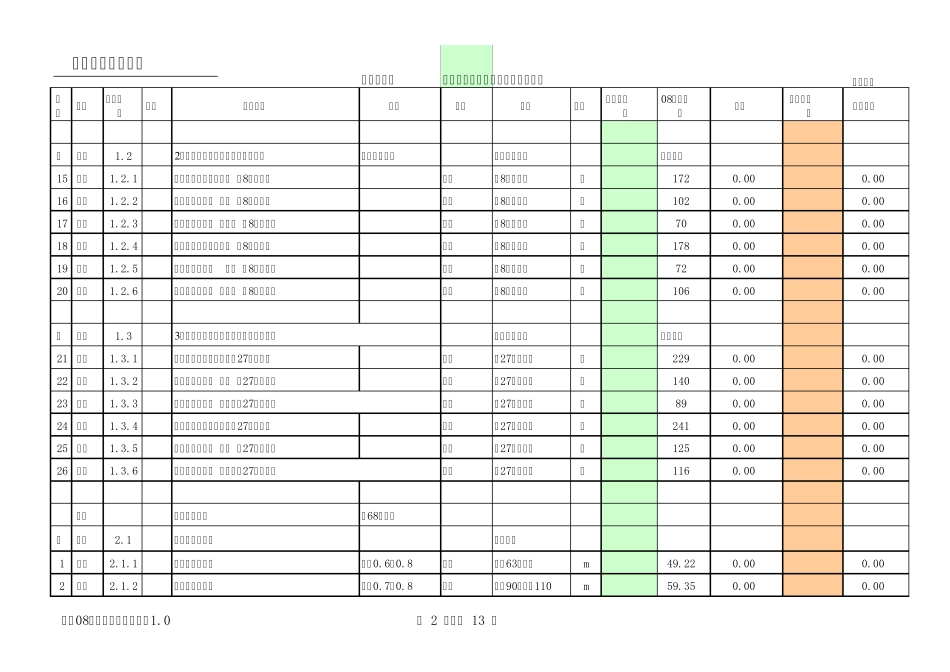 中燃集团建筑安装综合价格计价模板V1.0_第2页