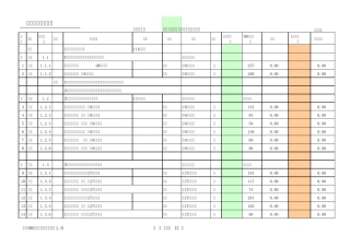 中燃集团建筑安装综合价格计价模板V1.0