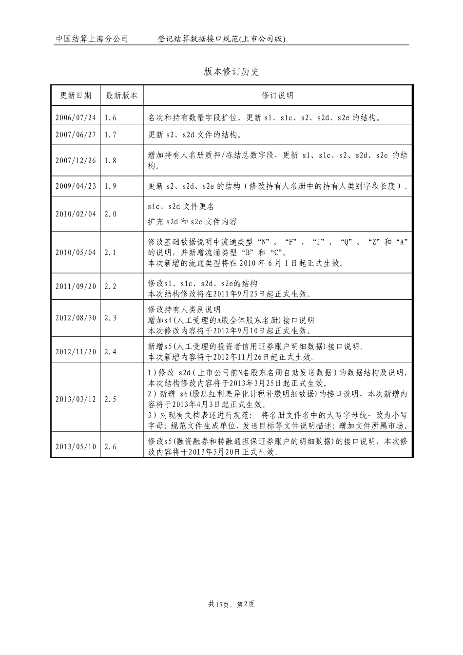 中登公司数据规范接口(2013.5)_第2页