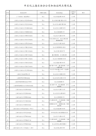 中石化上海石油分公司加油站网点情况表