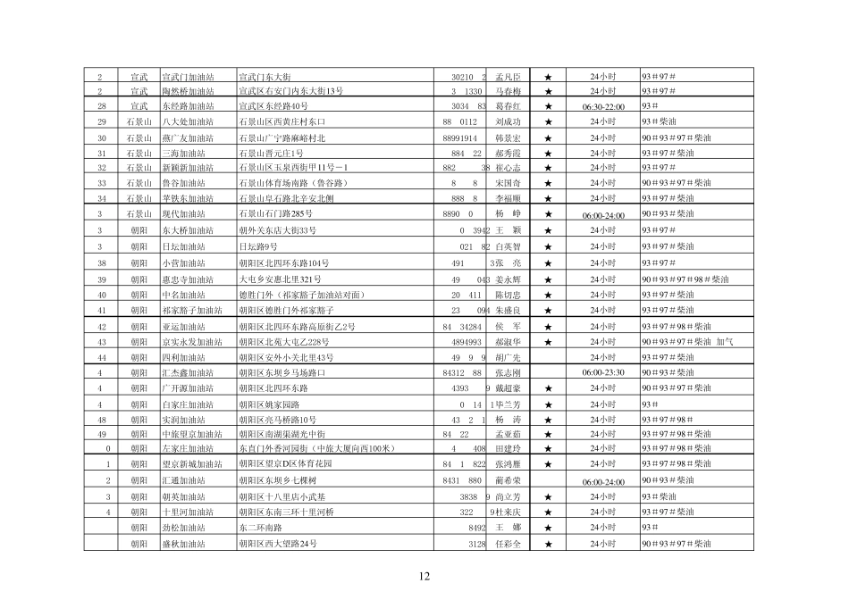 中石化北京地区定点加油站及联系方式_第2页