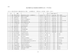 中石化北京地区定点加油站及联系方式