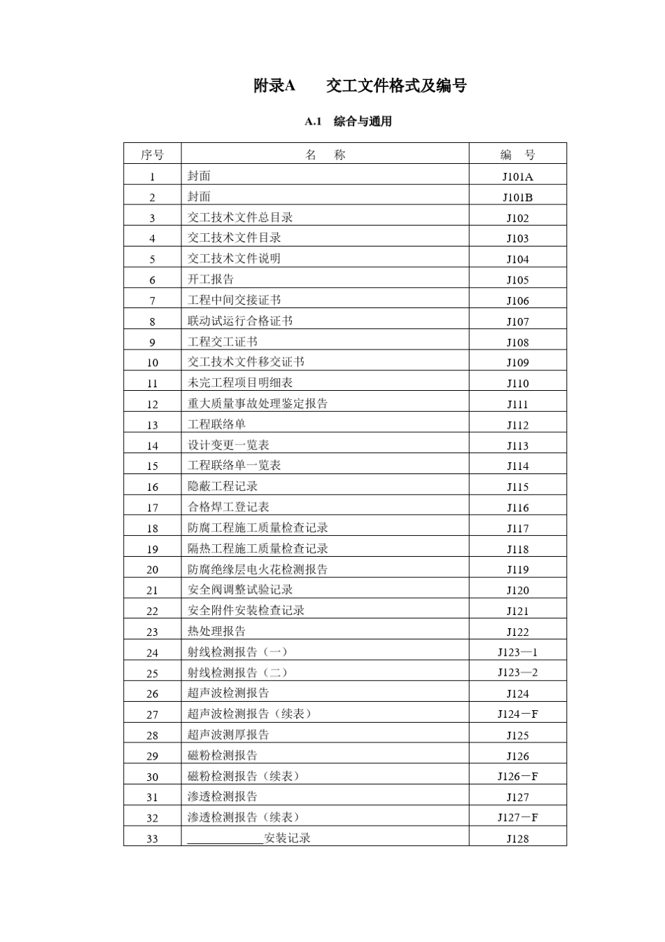 中石化ASH3503交工表格_第1页