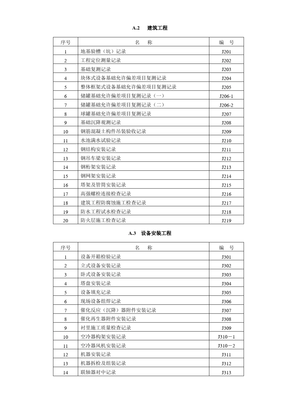 中石化ASH3503交工表格_第2页