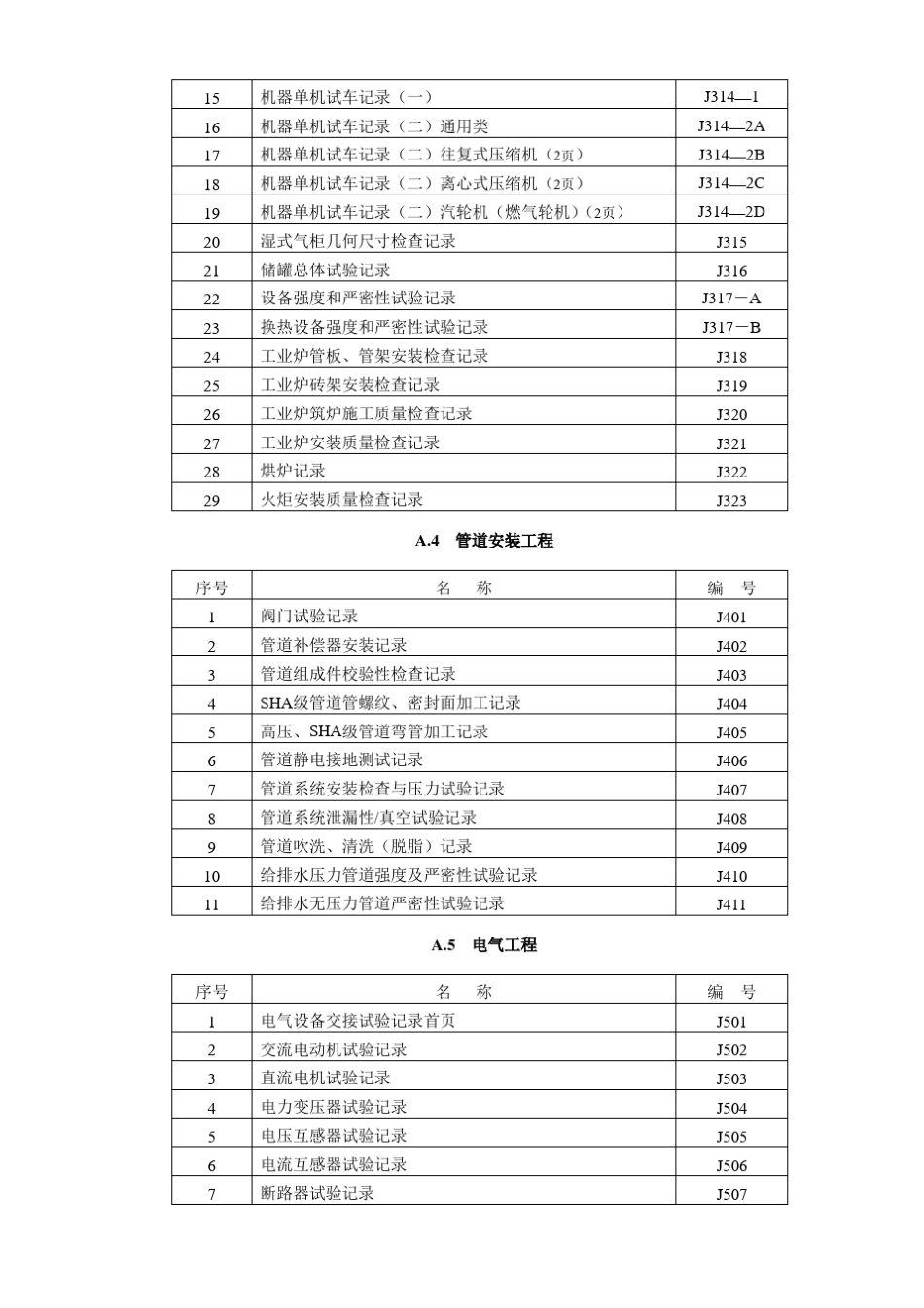 中石化ASH3503交工表格_第3页